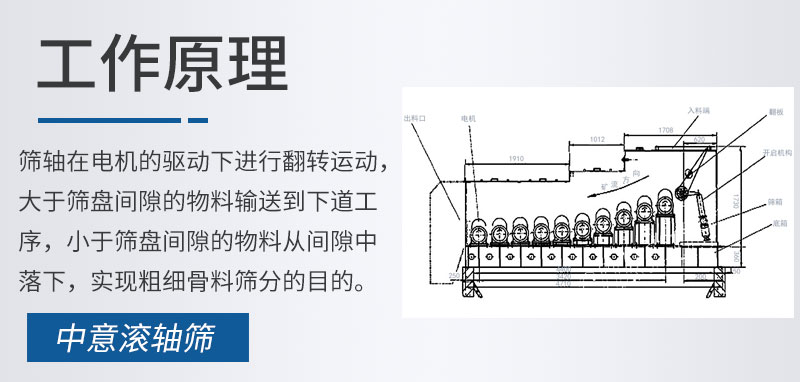 滾軸篩工作原理